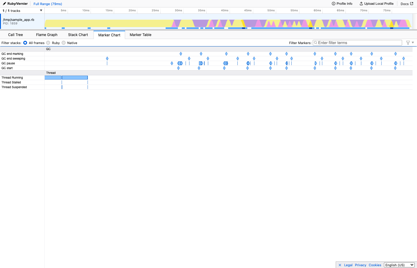 Marker Chart in Vernier showing GC events, SQL queries, and view rendering