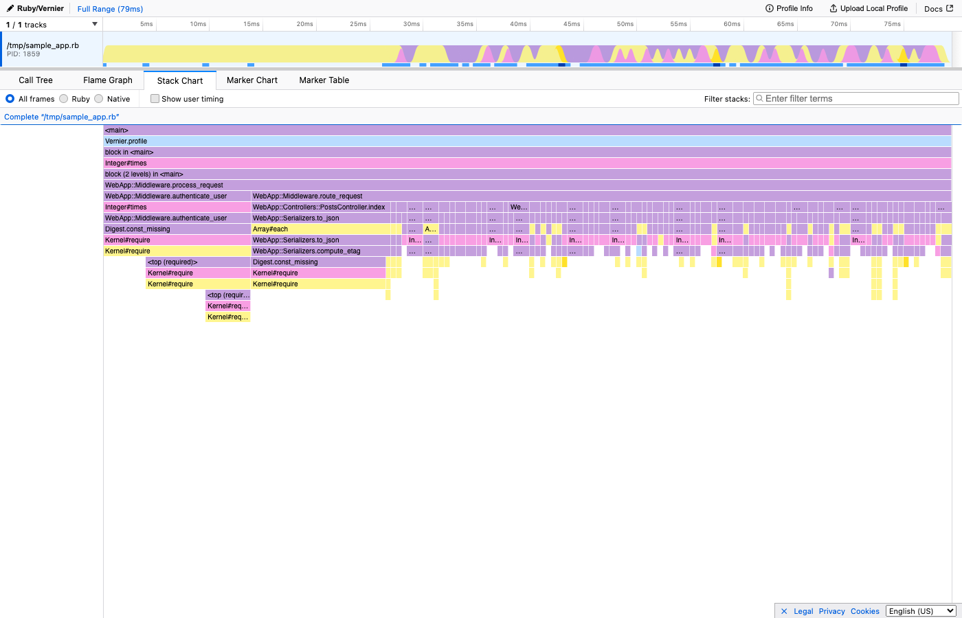 Stack Chart view in Vernier showing time-ordered samples